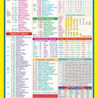 2025 Calendar Panjangam